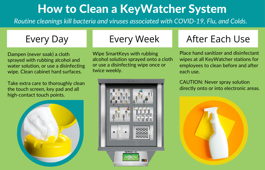 Cleaning a KeyWatcher (4)