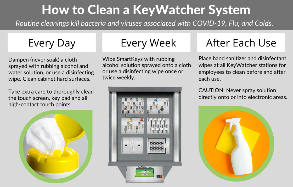 Cleaning a KeyWatcher