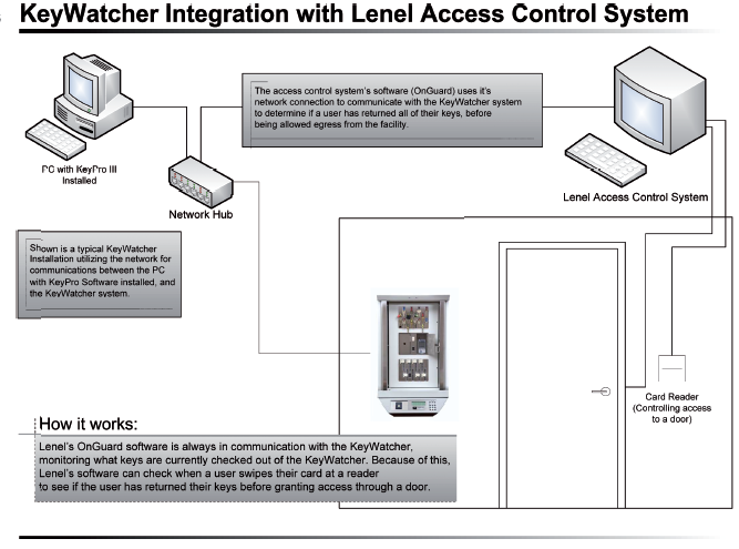 lenelintegrationchart